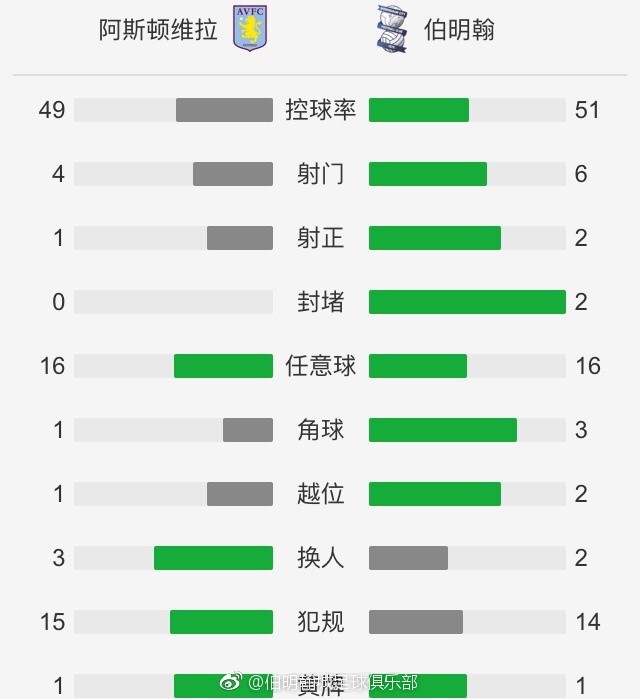 北京时间12月10日凌晨22:00，2023-24赛季英超联赛第16轮，曼城客战卢顿。